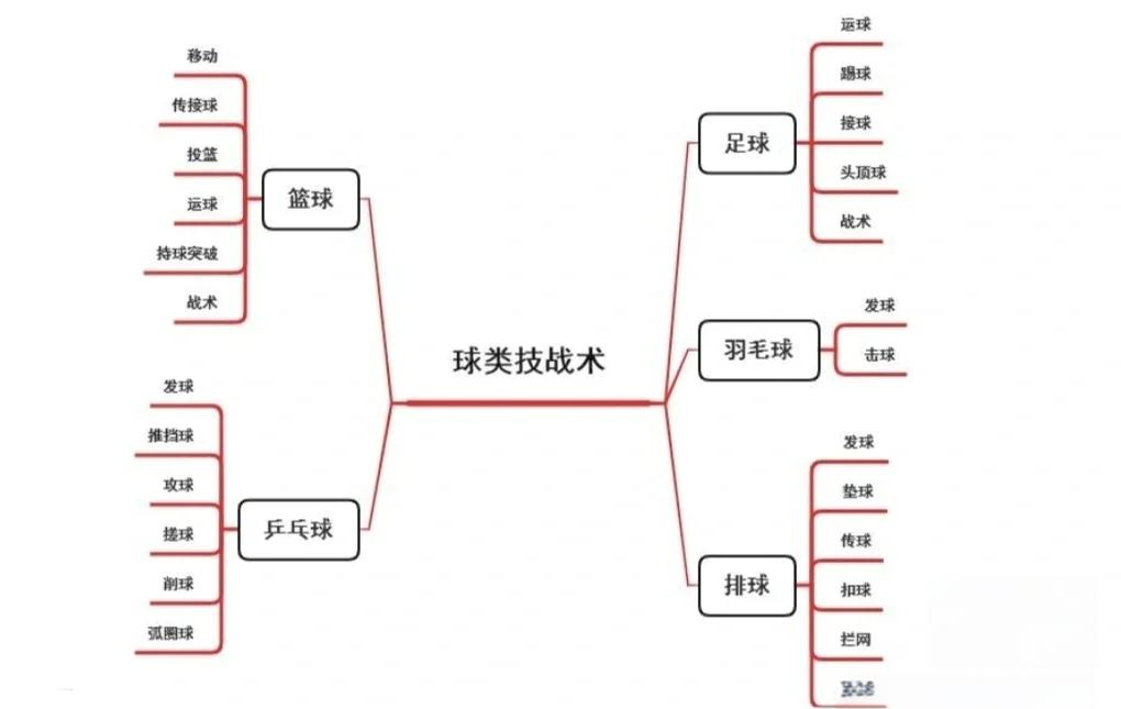 时时彩-对战阵型